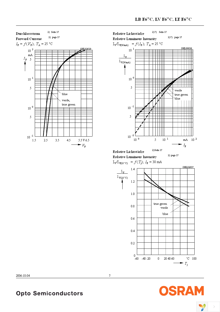 LT E67C-U1V2-35-1-Z Page 7